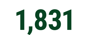 1,831