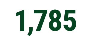 1,785